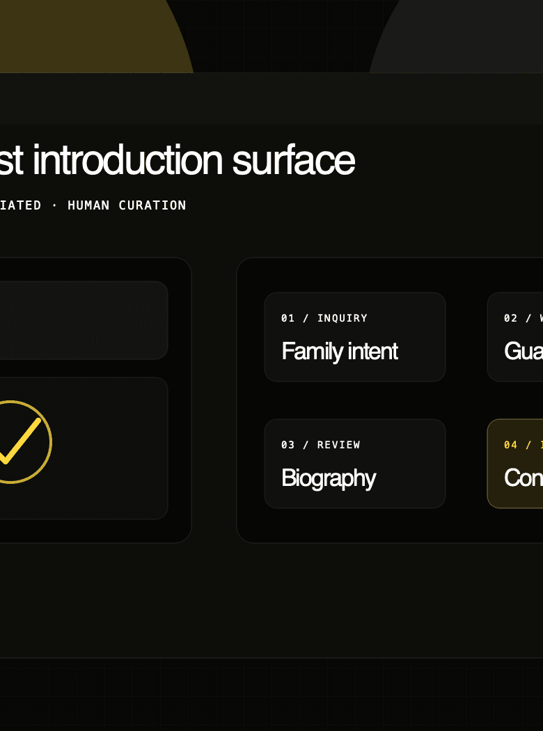 Sakinah product capture